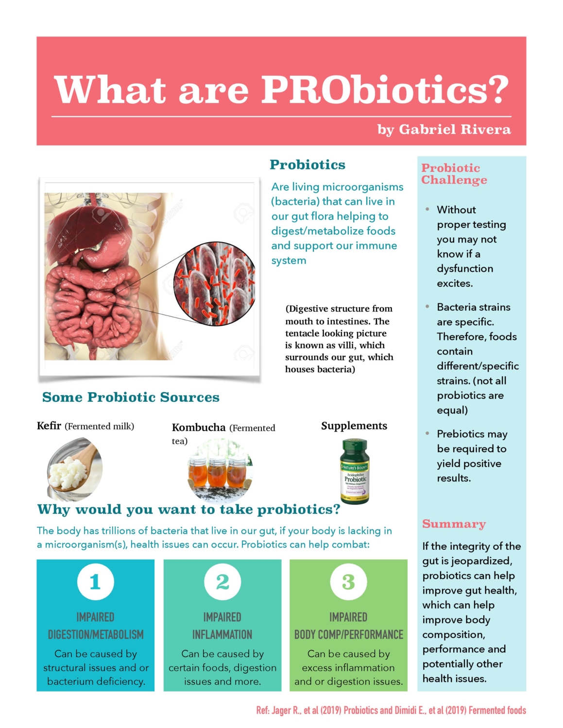 What are Probiotics? – Smart Fitness